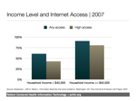 Income And Internet Access.002