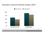 Pew Slides Internet Access.001-2