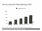 Income And Online Banking 2007.003